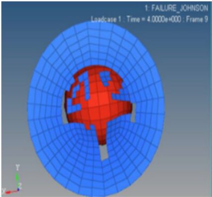 Analysis of failure behavior of a plate using law - 1, law - 2, law - 27, and law - 36 material models and Johnson-cook failure card in Radioss.